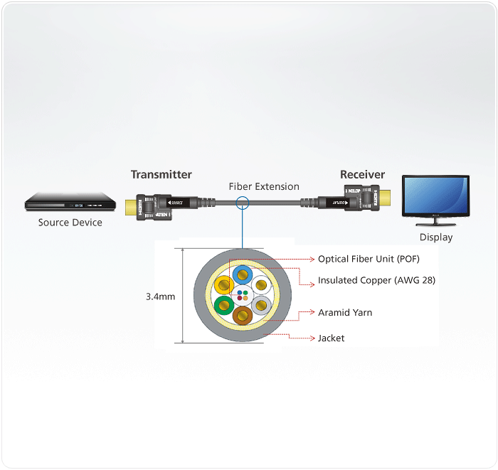 VE7835 Cable HDMI A-A100 metros Optico activo 4K 60Hz 18Gbps ATEN Cable AOC ATEN Conector Desmontable